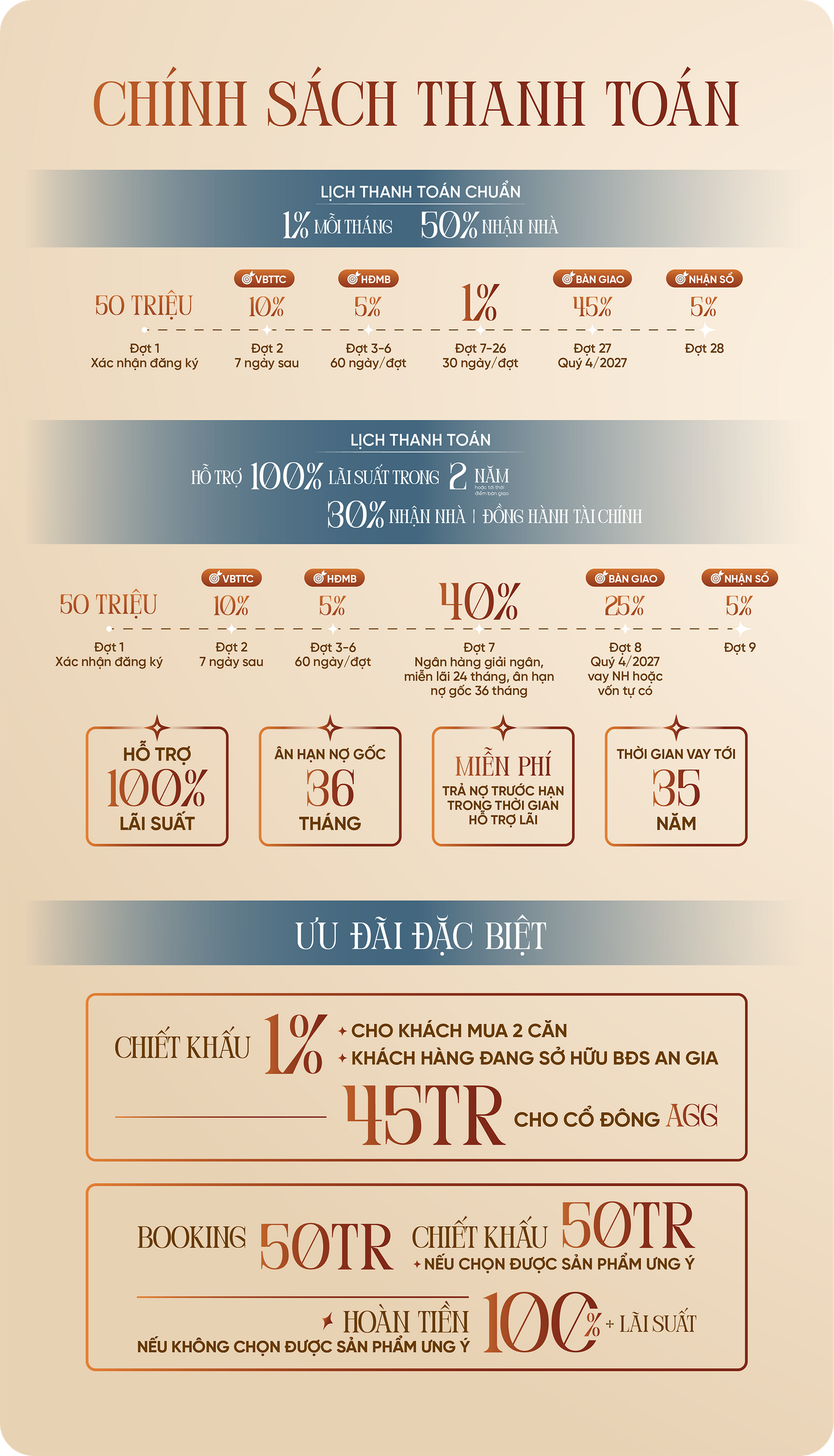 GIÁ BÁN & CHÍNH SÁCH BÁN HÀNG THE GIÓ RIVERSIDE