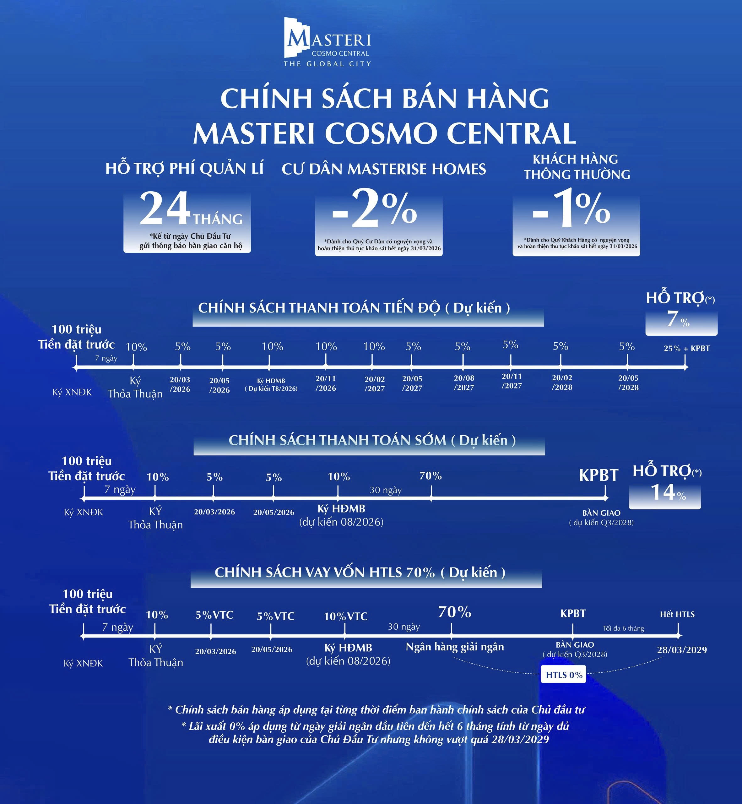 căn hộ Masteri Cosmo Central, Masteri Cosmo Central, dự án căn hộ Masteri Cosmo Central, masteri cosmo central ct4, căn hộ ct4, chung cư Masteri Cosmo Central, căn hộ Masteri Cosmo Central The global city, 